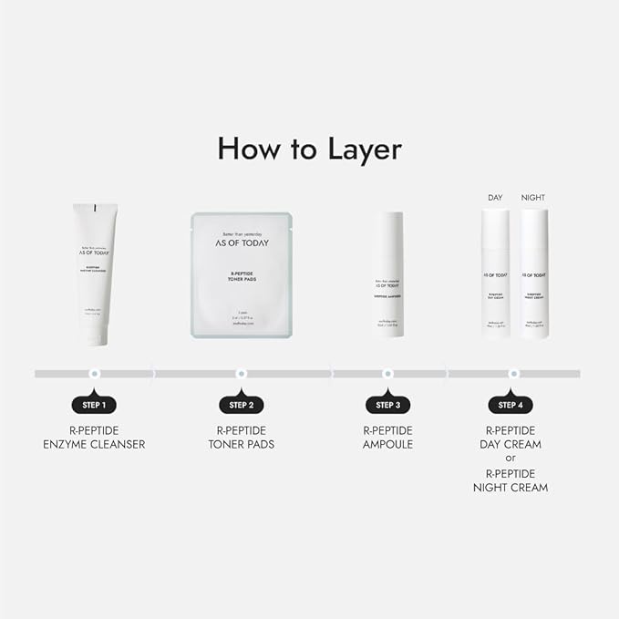 AS OF TODAY R-Peptide Ampoule/Serum | 1% Peptide Anti-Aging Serum | Hydrating Hyaluronic Acid & Vitamin E | Firming, Wrinkles & Deep Moisture | Clean Beauty | Clinically Proven |1 fl oz