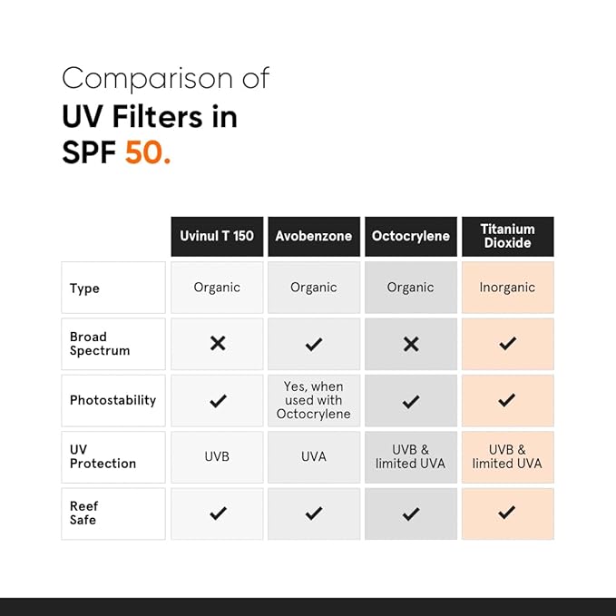Minimalist Sunscreen SPF 50 Lightweight with Multi-Vitamins | No White Cast | Broad Spectrum PA ++++ | For Women & Men | 50g