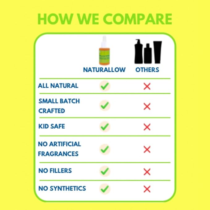 Organic Bakuchiol Facial Oil | Natural Retinol Alternative