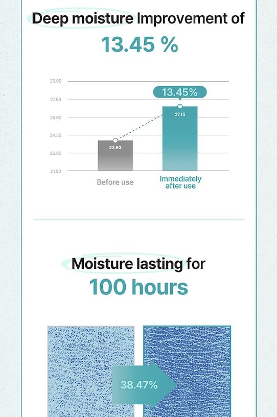 freemay Real Moisture Cream Set (100ml + 30ml), Korean Face Moisturizer for Hydration & Soothing, Vegan, Lightweight, Sensitive Skin Friendly