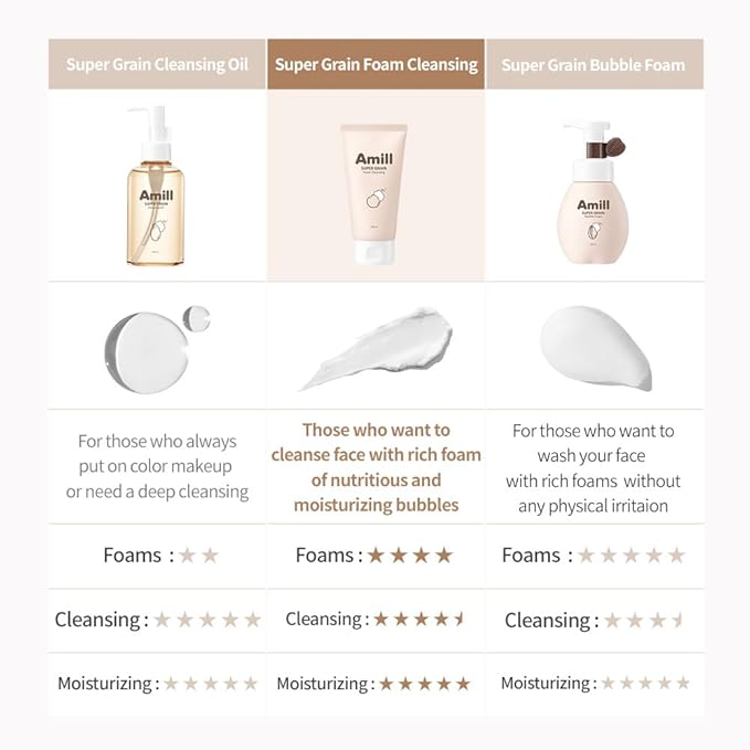 Amill Super Grain Foam Cleansing (100ml/3.39fl.oz) – Gentle Facial Cleanser with Multi-Grain Extracts for Soft & Hydrated Skin