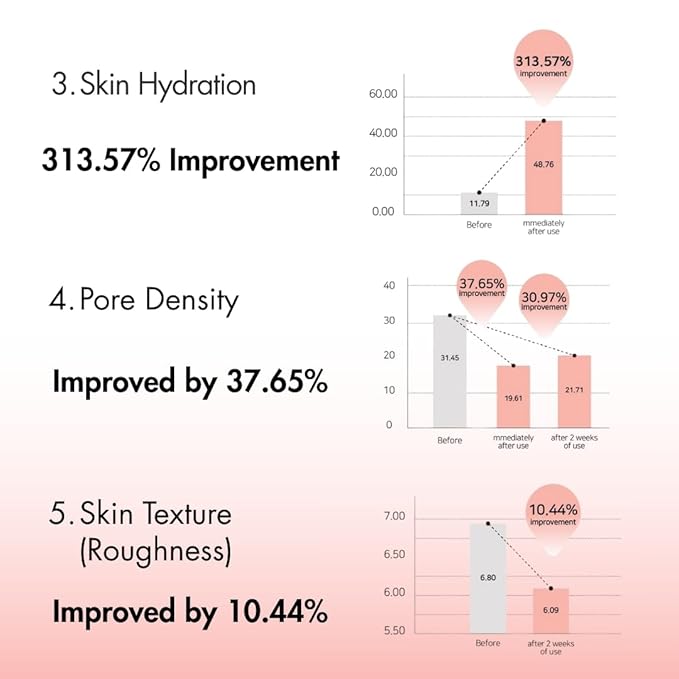 WE:AR Sognare Resveratrol Crème Mist | All-in-One Vegan Antioxidant Facial Mist for Radiant Skin, Niacinamide & 10-Complex Hyaluronic Acid, Hydrating Soothing Glow, Korean Skincare 3.38 fl oz