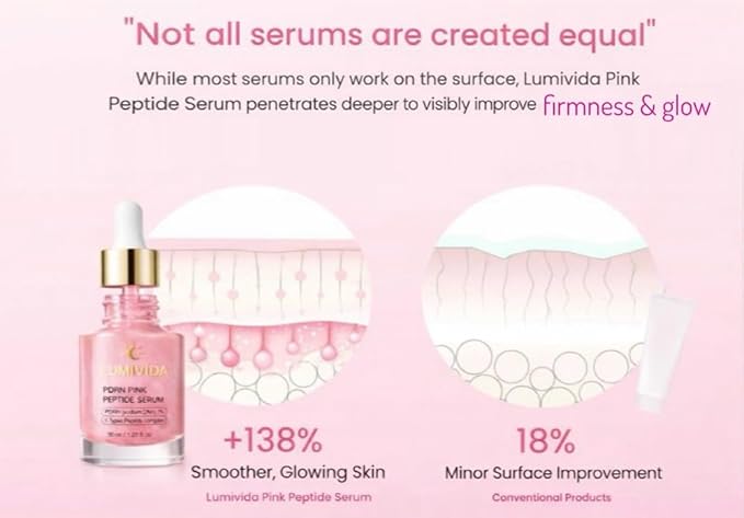 PDRN Peptide Repair Serum – High-Purity Salmon DNA, Peptide Complex, Niacinamide – Hydrating & Firming Facial Serum – Made in Korea