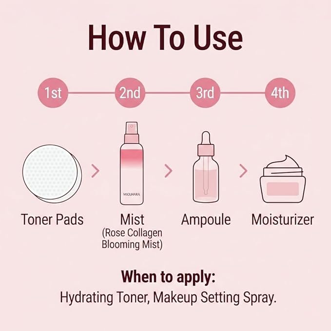 MIGUHARA Facial Mist & Mist Serum, Korean Skincare (Rose)