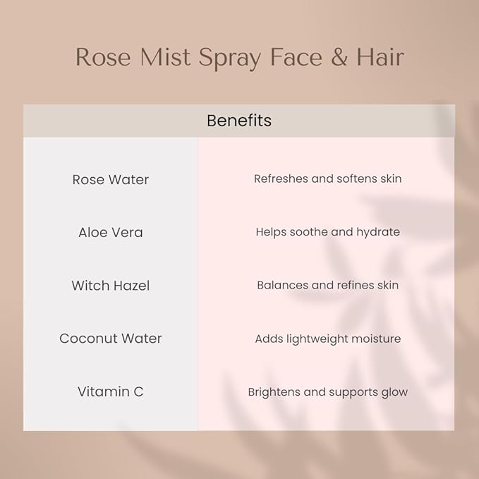 Organic To Green - Rose Mist