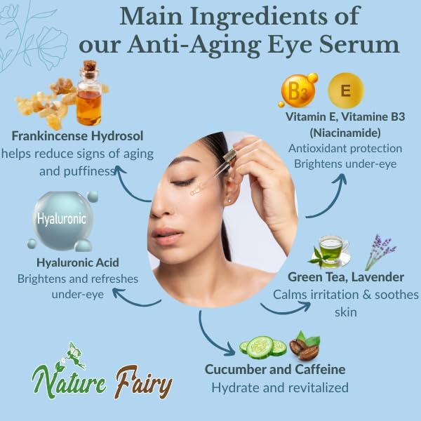 Anti-Aging Eye Serum, Natural De-Puffing Moisturizing Treatment for Dark Circles, Wrinkles, With Cucumber, Hyaluronic Acid, Caffeine, 2 Fl Oz