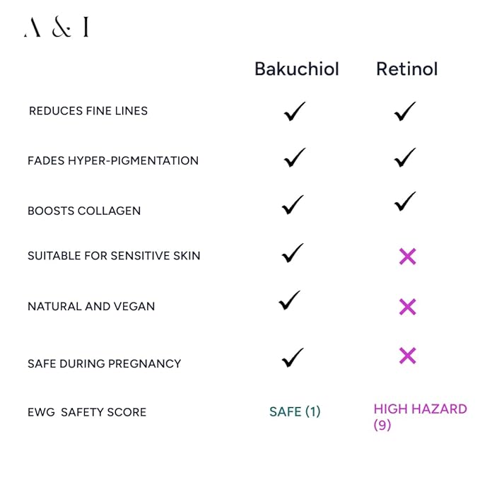 100% Pure, Cold Pressed, Bakuchiol Serum 2 oz, Plant-Based Natural Retinol Alternative
