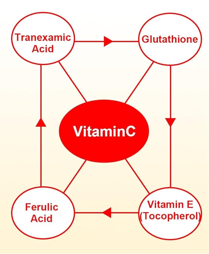 Vitamin C Face Serum with Niacinamide & Arbutin – Visibly Brightens Skin, Helps Reduce Dark Spots & Signs of Aging for a Radiant Glow – 30ml / 1.01 fl.oz. (1, 1)