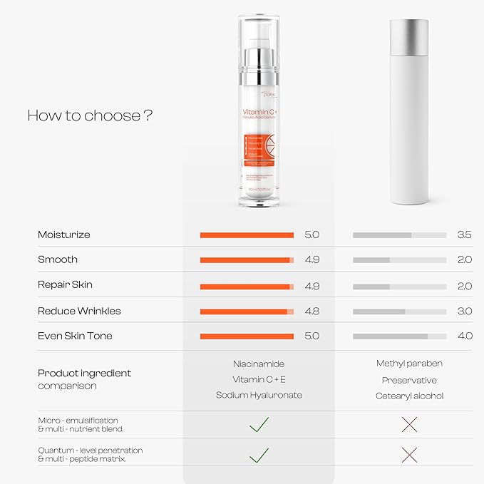 Vitamin C Face Serum: Skin Tone and Wrinkle Reduction - Nighttime Routine for Radiant Complexion in Fashion Women
