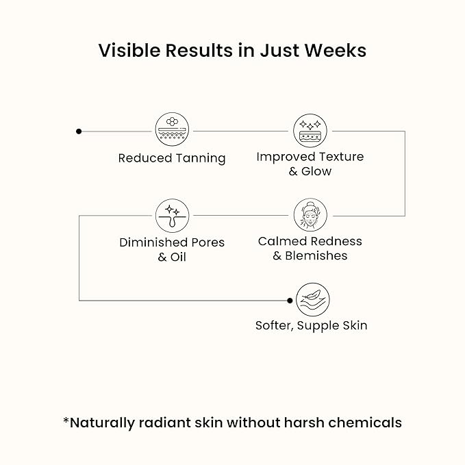 WILD OAK Dead Sea Healing Mud Clay Mask for Face | 2% Niacinamide, Calendula & Zinc Oxide | Paraben & Sulphate Free | Blemishes, Evens Skin Tone, Enhances Radiance | For All Skin Types | 3.52 oz