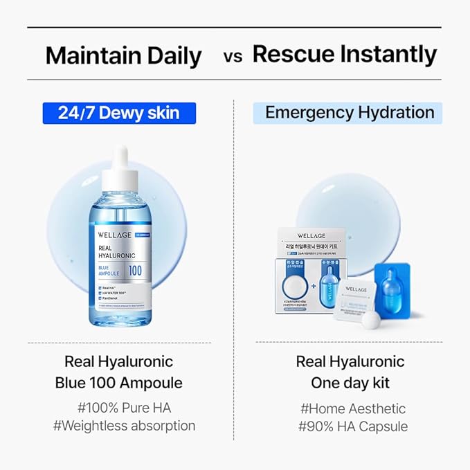 WELLAGE Real Hyaluronic Blue Ampoule 100, Korean Skincare, Fragrance Free Hyaluronic Acid Serum with Panthenol, Wild yam, Centella, Deep Hydration, Firming, Plumping, Non-Sticky, 3.38+2.54 Fl Oz