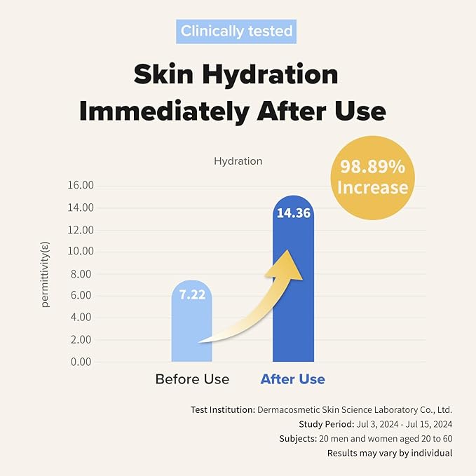 Better Balance Cleansing Foam - No.1 Hydrating Cleansing Foam in the 2025 Hwahae Awards, Korean Facial Wash for All Skin Types, Low pH Facial Cleanser for Sensitive Skin
