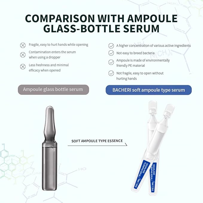 Squalane + Ceramide Face Serum with Vitamin E, Vitamin B5 and Vitamin A derivative, Deep Hydration & Skin Barrier Repair & Plump Skin, Lightweight Non-Greasy 15 Single-Use Ampoules
