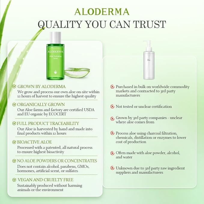 Aloderma Aloe Hydrating Facial Toner Made with 91% Organic Aloe Vera - Natural Pore Refining, Non-irritating, Alcohol-Free Moisturizing Toner for Face with Hyaluronic Acid for All Skin Types, 4.2oz