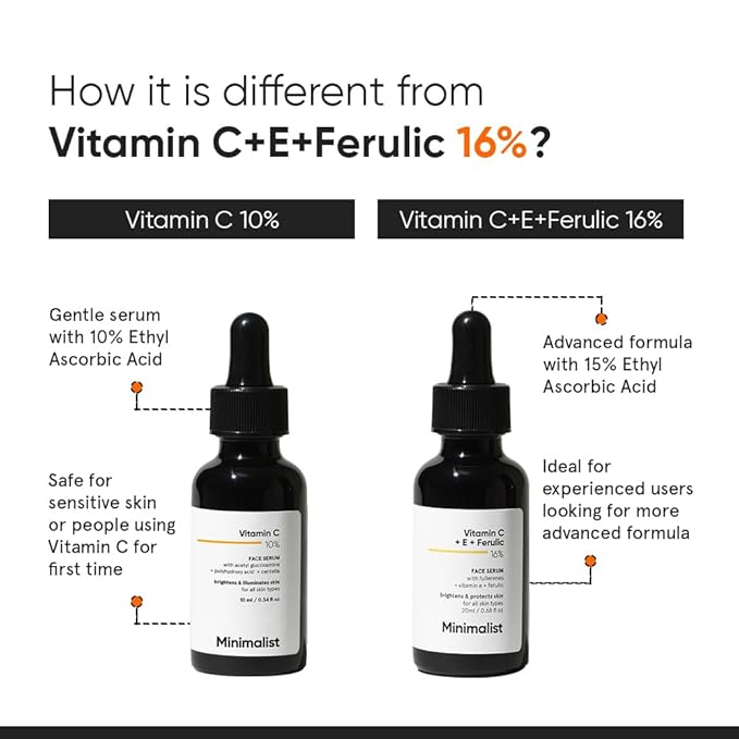 Minimalist 10% Vitamin C Serum for Brightening | Improves Hydration | For All Skin Types | For Women & Men | 1 Fl Oz / 30 ml