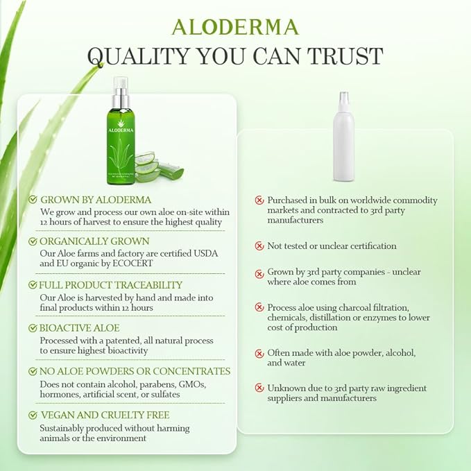 Aloderma Organic Aloe Botanical Hydrating Mister - Made within 12 Hours of Harvest to Soothe & Moisturize, Lightweight Fine Mist Facial Spray - Refresh & Hydrate Skin Through the Day, 120ml/4.23Oz