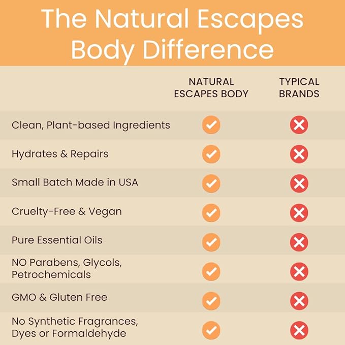 Natural Escapes Orange Vanilla Body Lotion for Dry Skin, Ceramide Hand & Body Moisturizer with Coconut Oil, Vitamin B5 & E, Hydrating Lotion, 8 Oz