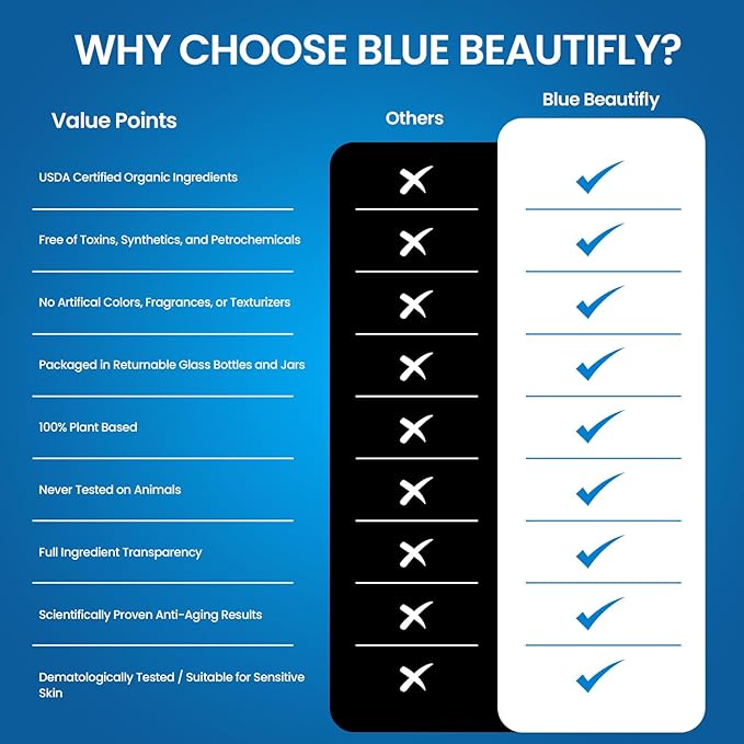 Blue Beautifly Green Coffee Under Eye Cream - Go-To Instant Eye Bag Remover - Reduces Puffiness/Dark Circles - Triple-Caffeinated with Coffee Bean Extract, Coffee Oil & Coffee Essential Oil - 1 fl oz