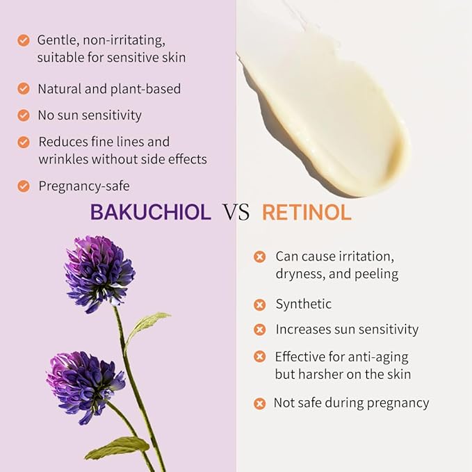 Baku Firming Serum – Bakuchiol Serum with 9 Peptides, Niacinamide, Centella Asiatica, Pore Tightening and Anti-Aging (30ml/1.01 fl.oz)