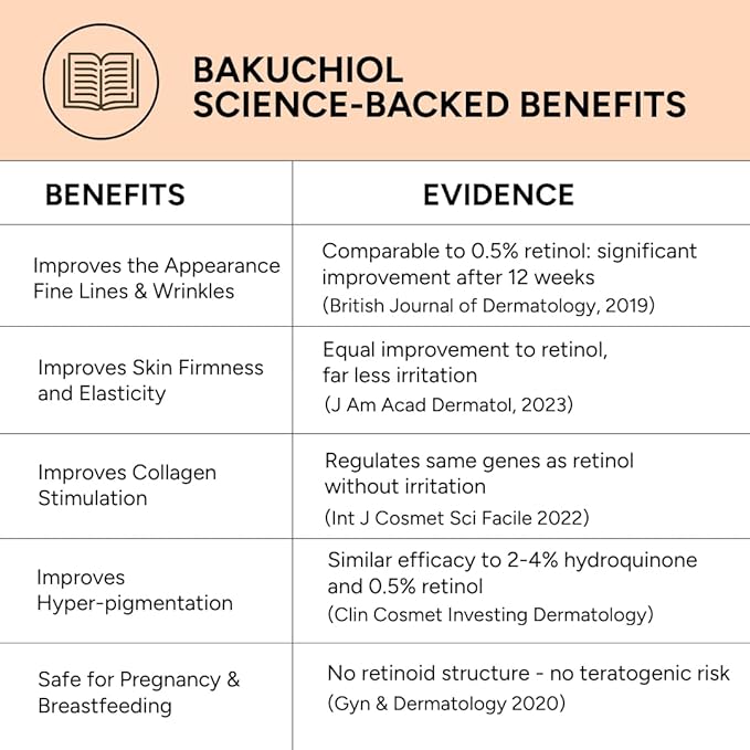 100% Pure, Cold Pressed, Bakuchiol Serum 1 oz, Plant-Based Natural Retinol Alternative