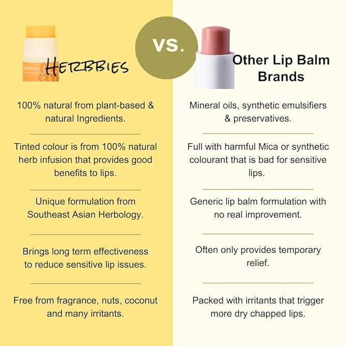Goji Berry Lip Balm – Deep Hydration for Dry, Cracked, Chapped Lips – Unscented, Plant-Based, Fragrance-Free Lip Moisturizer with Goji Berry Extract – Safe for Kids & Adults with Sensitive Lips (0.17 oz)