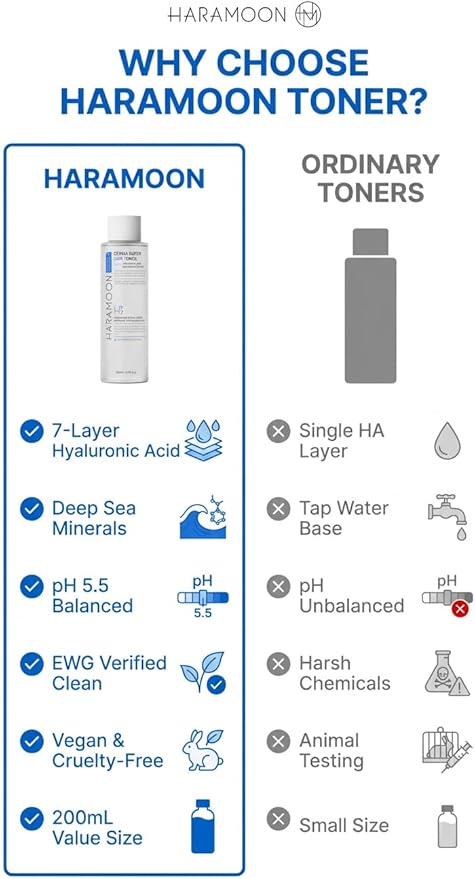 Deep Sea Water Toner with 7-Layer Hyaluronic Acid | pH Balanced Korean Skincare | Vegan Hydrating Calming Toner for Sensitive Skin | 200mL