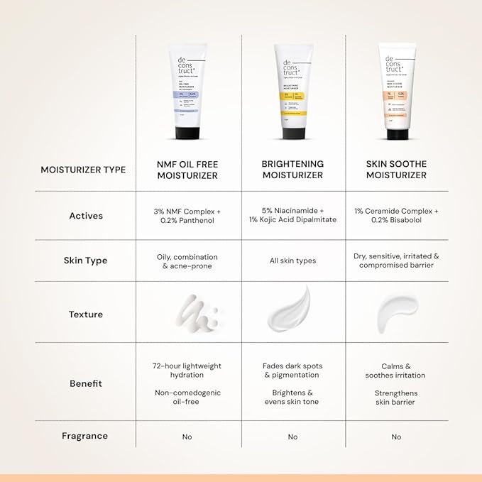 Deconstruct Skin Soothe Moisturizer | 1% Ceramides + 0.2% Bisabolol | Ceramide Barrier Repair | Soothing | For Very Dry to Combination Skin | Deep Moisturization & Hydration | 50 gm