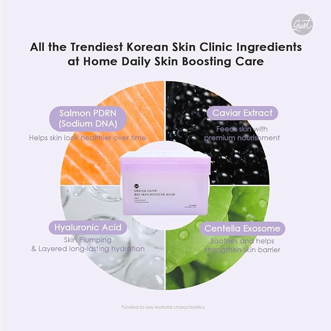 glowiest Dream Glow Bio Skin Booster Sheet Mask (30 Count) – PDRN, Caviar Extract & Centella Exosome, Daily Hydrating & Radiance Boost Mask, Korean Skincare (PDRN + Caviar Extract + Centella Exosome)