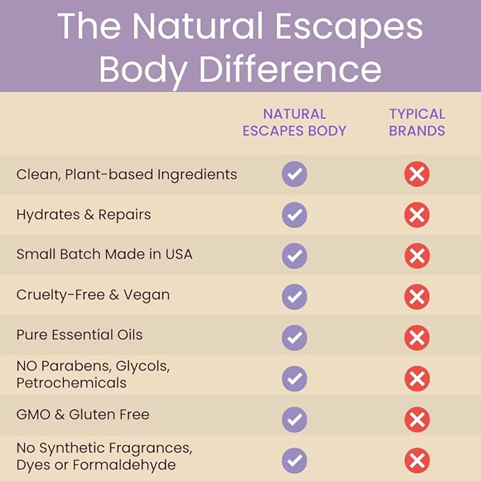 Natural Escapes Lavender Body Lotion for Dry Sensitive Skin, Aloe Vera & Ceramide Moisturizer with Olive Oil, Vitamin B5 & E, Hand & Body Cream, 8 oz