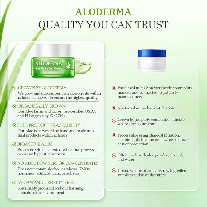 Aloderma Hydrating Face Cream for Dry Skin Made with 65% Organic Aloe Vera - Natural Hydration with Hyaluronic Acid & Arginine - Nourishing Aloe Vera Face Cream - Moisturizing Dry Skin Cream, 1.7oz