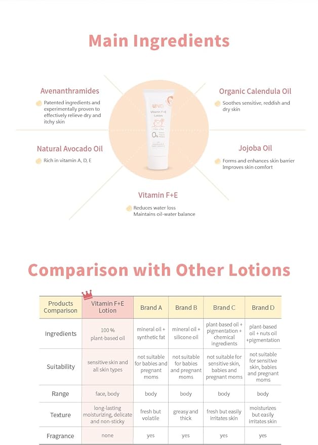Vitamin F+E Lotion - Dry, Itchy Skin & Eczema Relief, Plant-Based, Soothes & Moisturizes, Strengthens Skin Barrier, Hypoallergenic Unscented, for Babies, Kids & Adults (5.41 Fl Oz)