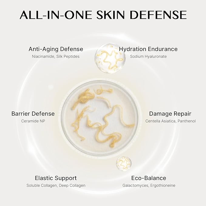 NAD+ Silk Peptides Serum for Face | Anti-Aging Facial Serum 85% Multi-Peptide Complex, Deep Collagen, Niacinamide and 4D Hyaluronic Acid for Wrinkles, Fine Lines & Radiance 30 Pcs