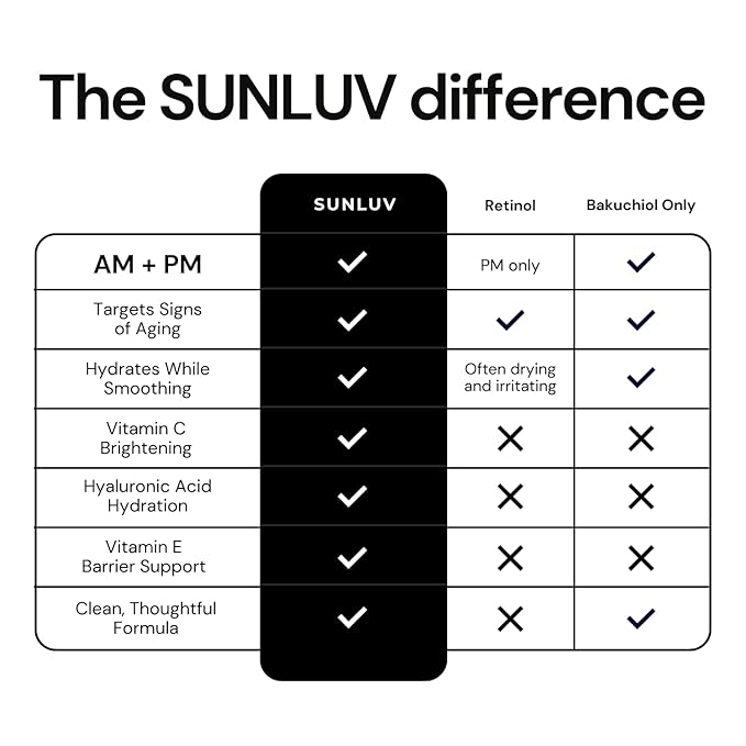 SUNLUV Bakuchiol Serum for Face - 2% Bakuchiol Retinol Alternative | Hyaluronic Acid Vitamin C + E Jojoba Oil | Plumping Hydrating Anti-Aging | Wrinkles Brightening Firming Sensitive Skin Vegan – 1 oz