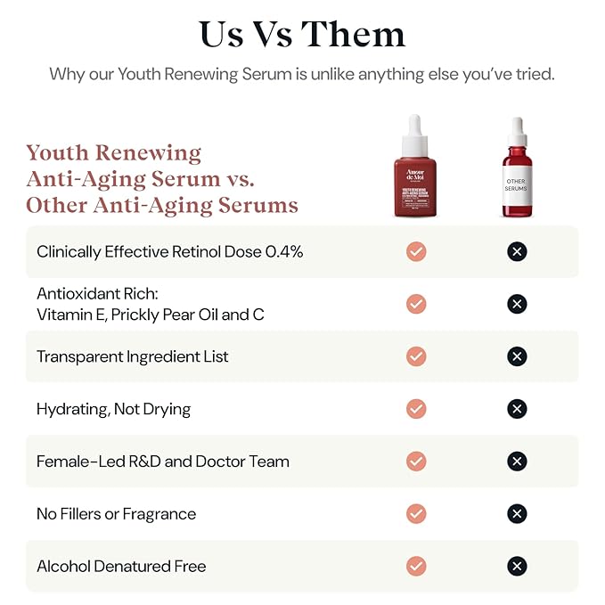 ADM Anti Aging Pure Retinol Serum For Face with Niacinamide - Resurfacing, softer, smoother-looking skin - Moisturizing Facial Skincare for Sensitive Skin - 1oz