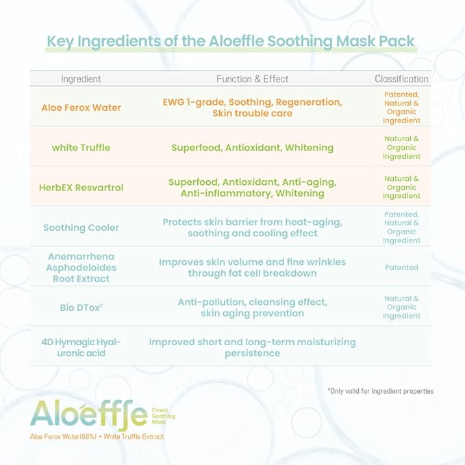 (68% EWG 1G Cape Aloe Water) Aloeffle Finest Soothing Premium Mask pack - Infused with White Truffle, Resveratrol & 4D Hyaluronic Acid - Professional Cooling Care for Stressed & Sensitive Skin