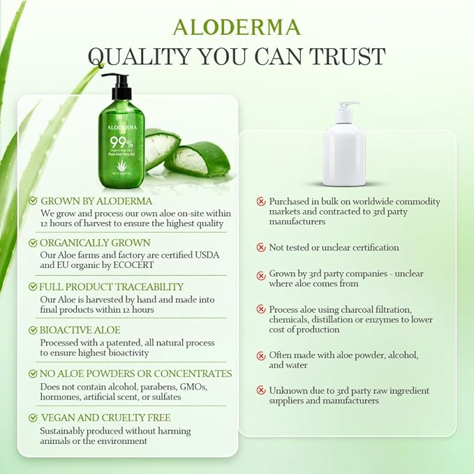 Aloderma Aloe Vera Gel Made within 12 Hours of Harvest with 99% Pure Organic Aloe Vera - Pump Bottle - Ideal for Face and Body, Soothing & Hydrating Sunburn Relief, Great for Scalp & Hair - 6 x 10.6oz