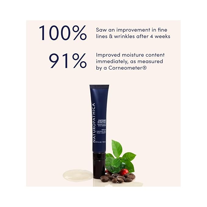 Naturopathica Caffeine Eye Serum with Peptides – Puffiness & Fine Lines – 0.5 oz