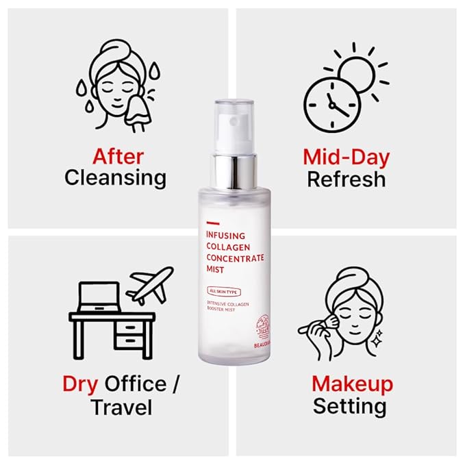 BEAUDIANI Collagen Hydrating Facial Mist, Lightweight Glow Mist for Instant Moisture & Dewy Skin, Makeup-Ready Finish, Korean Skincare for All Skin Types (1.69 fl oz)