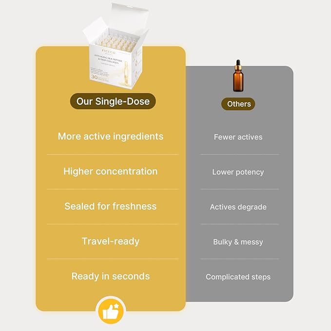 NAD+ Silk Peptides Serum for Face | Anti-Aging Facial Serum 85% Multi-Peptide Complex, Deep Collagen, Niacinamide and 4D Hyaluronic Acid for Wrinkles, Fine Lines & Radiance 30 Pcs
