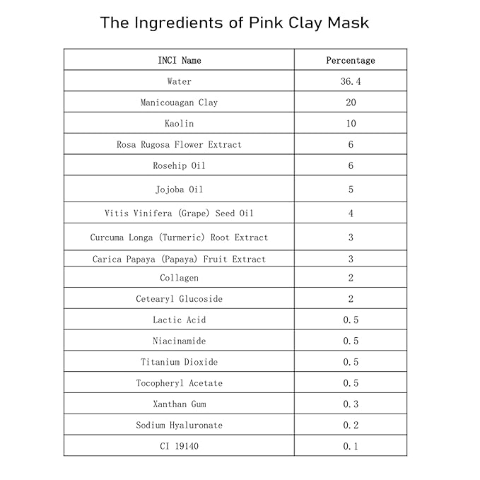 ANAI RUI Rose Facial Mask, Deep Cleansing, Clay Mask with Kaolin Pink Clay, Gifts for Women, Niacinamide, Collagen, Hyaluronic Acid for Moisturizing & Smooth Skin, Pores Minimizers, 4.23 Oz