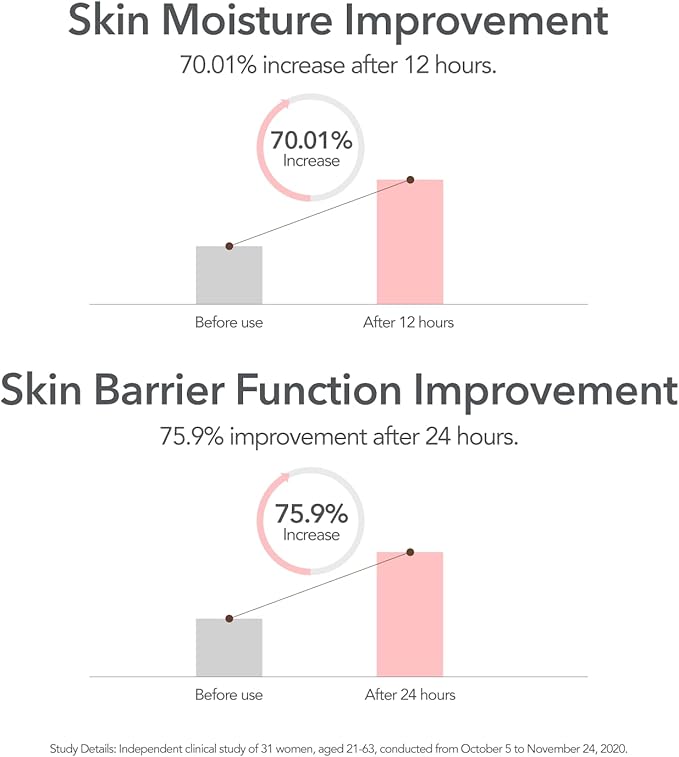 107 Hyaluronic Acid Toner, Lightweight Face Moisturizer, Hydrates, Soothes, and Balances Skin, Refreshing Micro Toner for Dry Skin (5.2 fl oz)