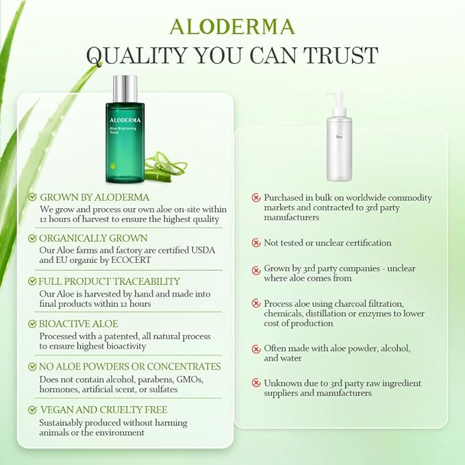 Aloderma Aloe Brightening Face Toner Made with Organic Aloe Vera Juice - Naturally formulated with Hyaluronic Acid & Niacinamide to Refine Skin Tone and Brighten Skin, Alcohol-Free, 4.2oz