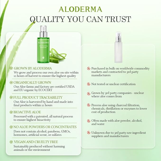 Aloderma 71% Organic Aloe Vera Hydrating Face Moisturizer for Soft and Nourished Skin - Light and Oil-Free Aloe Vera Moisturizer with Hyaluronic Acid for Soothing Hydration - Face Lotion, 3.5oz