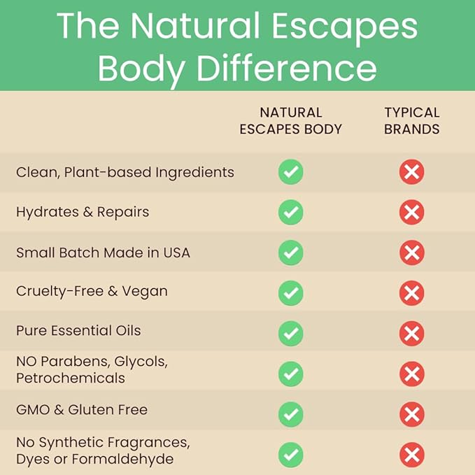 Coconut & Pineapple Fusion Hand & Body Lotion, Natural Dry Skin Moisturizer for All Skin Types, Aloe Vera, Coconut Oil, Ceramides, Vitamin B5, Vitamin E, 8 oz
