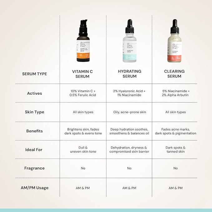 Deconstruct Hydrating Face Serum - 2% Hyaluronic Acid + 1% Niacinamide | Provides Intense Hydration | Face Serum For Oil-Free Moisturisation, Plump & Soft Skin | Beginner Friendly | 30ml
