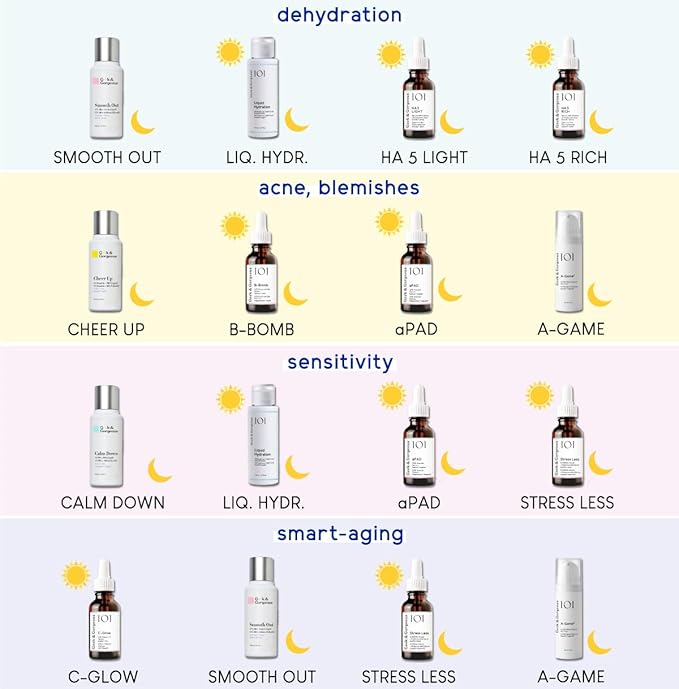 Geek & Gorgeous – HA 5 Light – Hydrating Serum with 5 Forms of Hyaluronic Acid – Lightweight, Fast-Absorbing Formula for Softer-Looking Skin – Ideal for Combination & Oily Skin – 1 oz