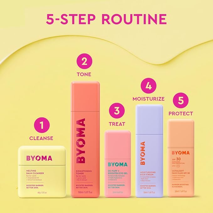 BYOMA Moisturizing Rich Cream-Barrier Repair Cream Face Lotion with Bakuchiol&Shea Extract-Ceramide Face Moisturizer for Dry Skin-Anti Wrinkle,Alcohol Free-Face Moisturizer-1.69 fl.oz,(Pack of 2)