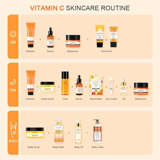 Neutriherbs Vitamin C Face Wash,Daily Facial Cleanser with Aloe & Hyaluronic Acid| Clean,Refresh,Brighten and Balance Complexion| For All Skin Type, 120ml 4 fl. oz