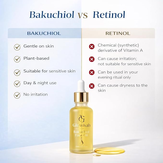 BAKUCHIOL OIL Rejuvenating Botanical Elixir with Bakuchiol Anti Aging Facial Oil with Jojoba, Rosehip & Squalane, Natural Retinol Alternative for Wrinkles, Dark Spots, Dry Skin Hydration & Glow