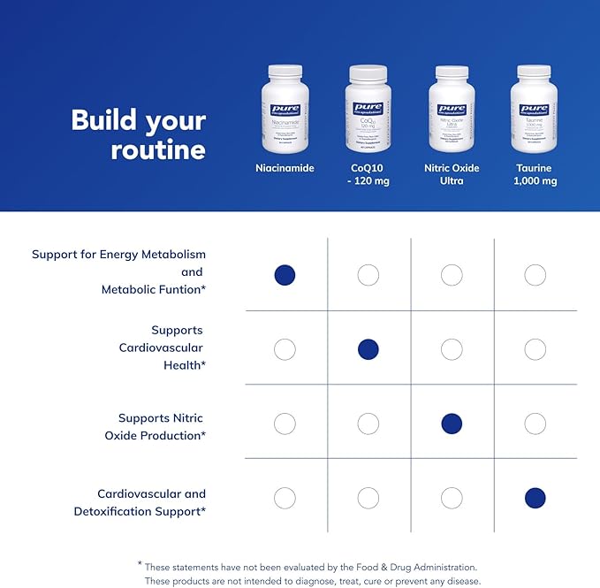 Pure Encapsulations Niacinamide | Vitamin B3 Supplement to Support Energy Metabolism, Joint Mobility, and Metabolic Function* | 90 Capsules